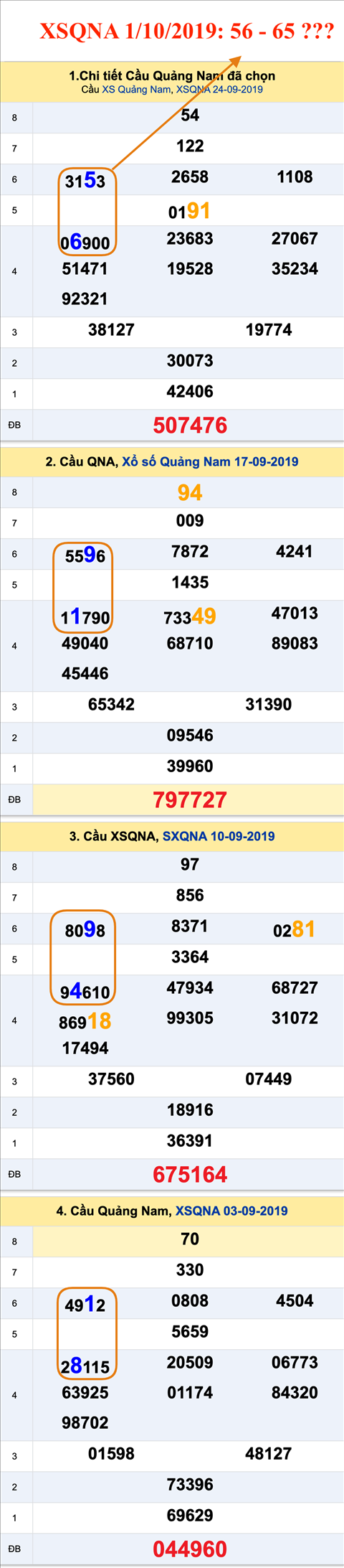 Tham khao an so XSQNA 01-10-2019